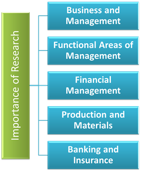 The Relevance of Research in the Banking & Finance Industry - IBI ...